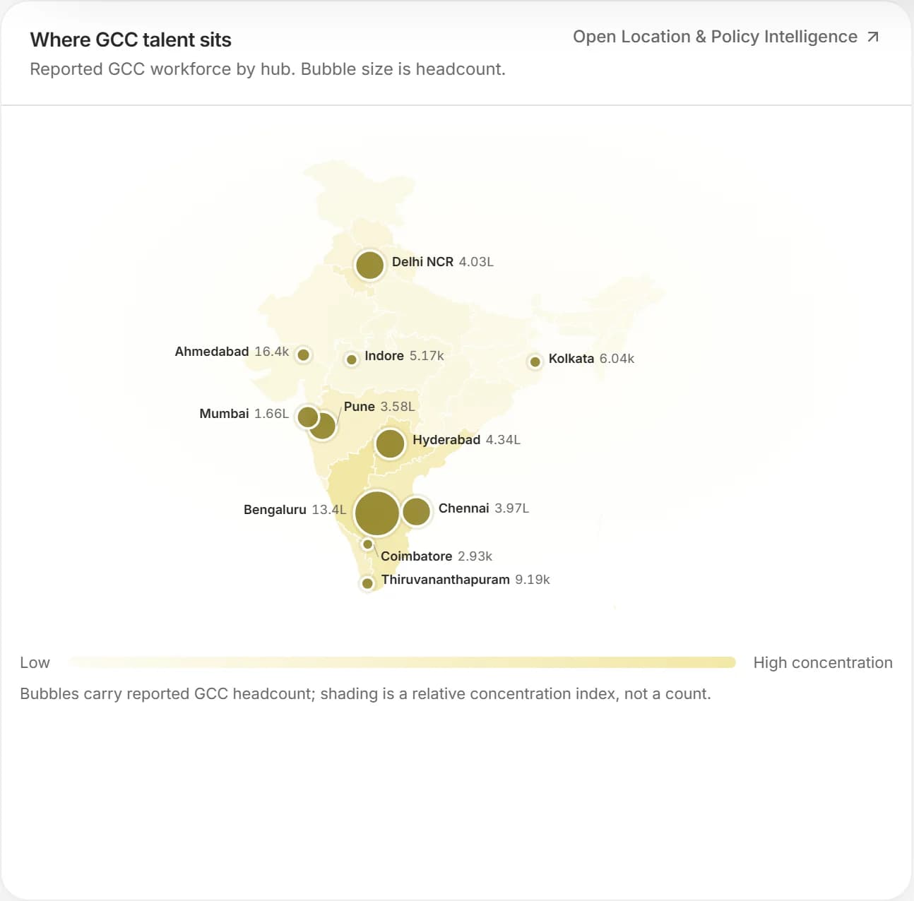 Market: Where GCC talent sits