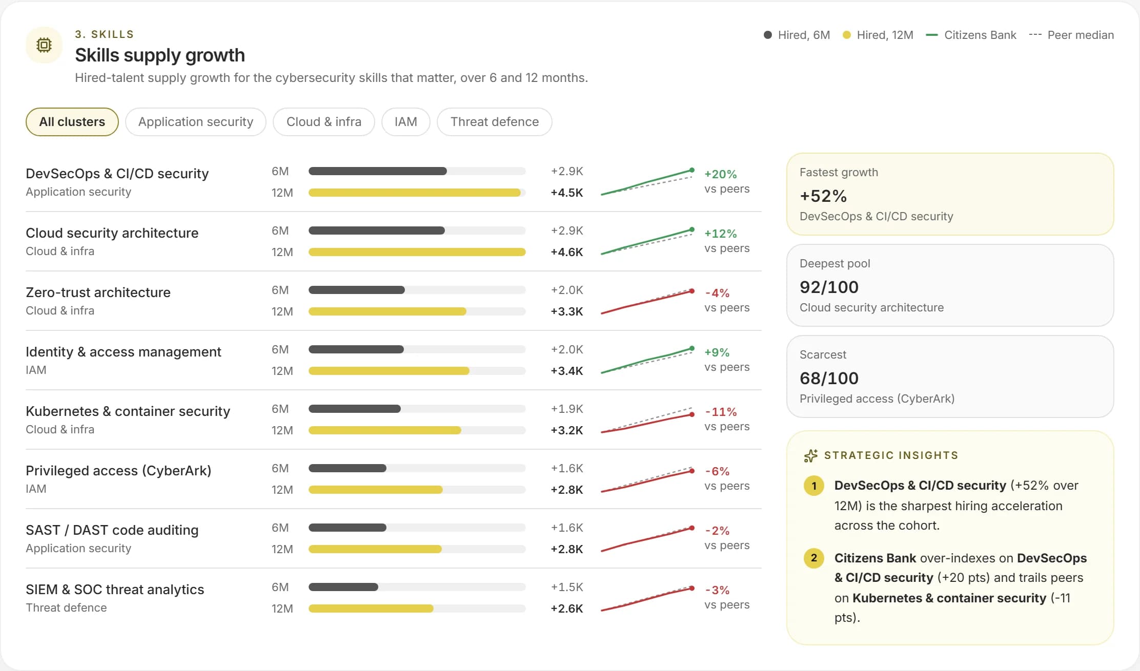 Capability: Skills supply growth