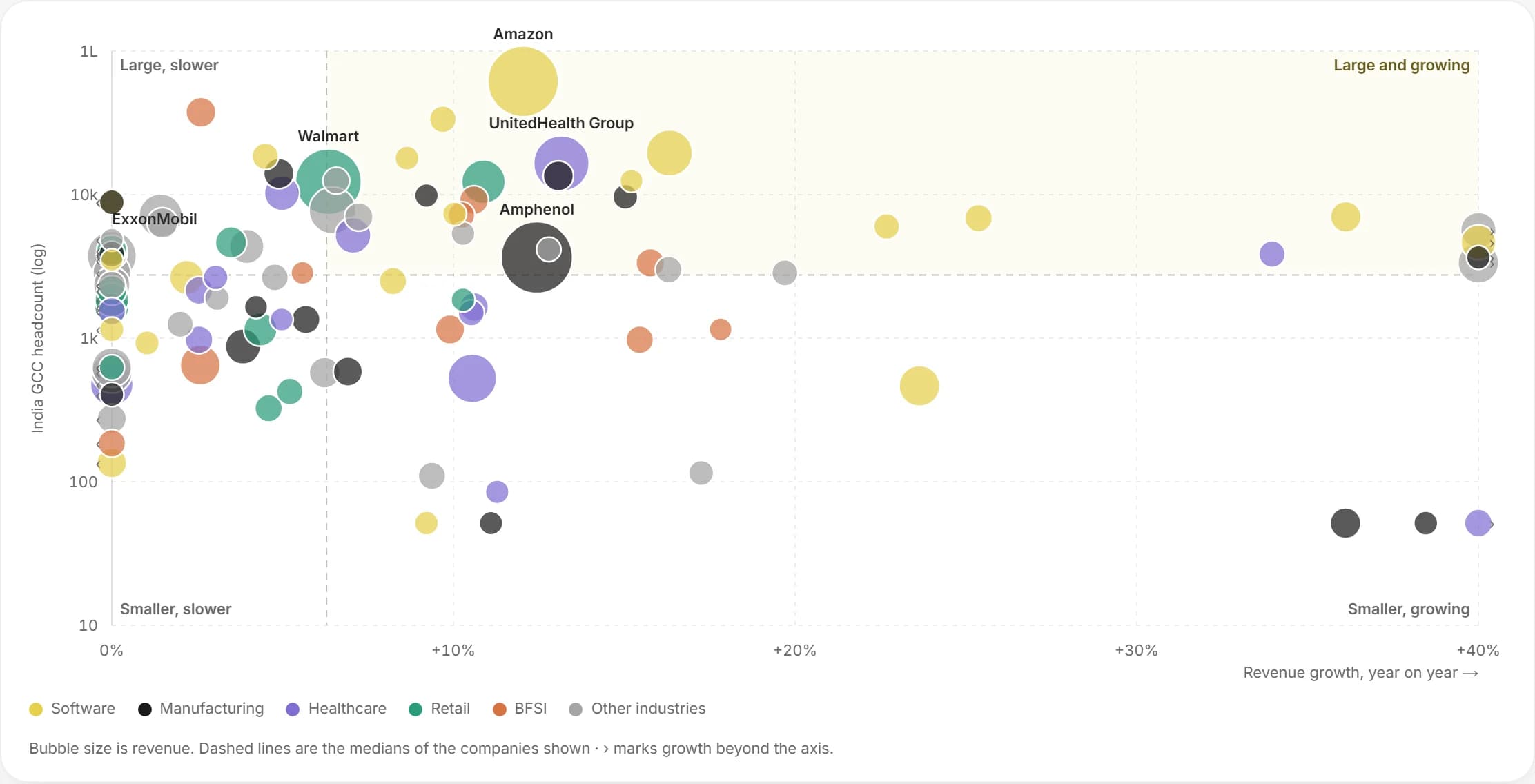 Market: Market map