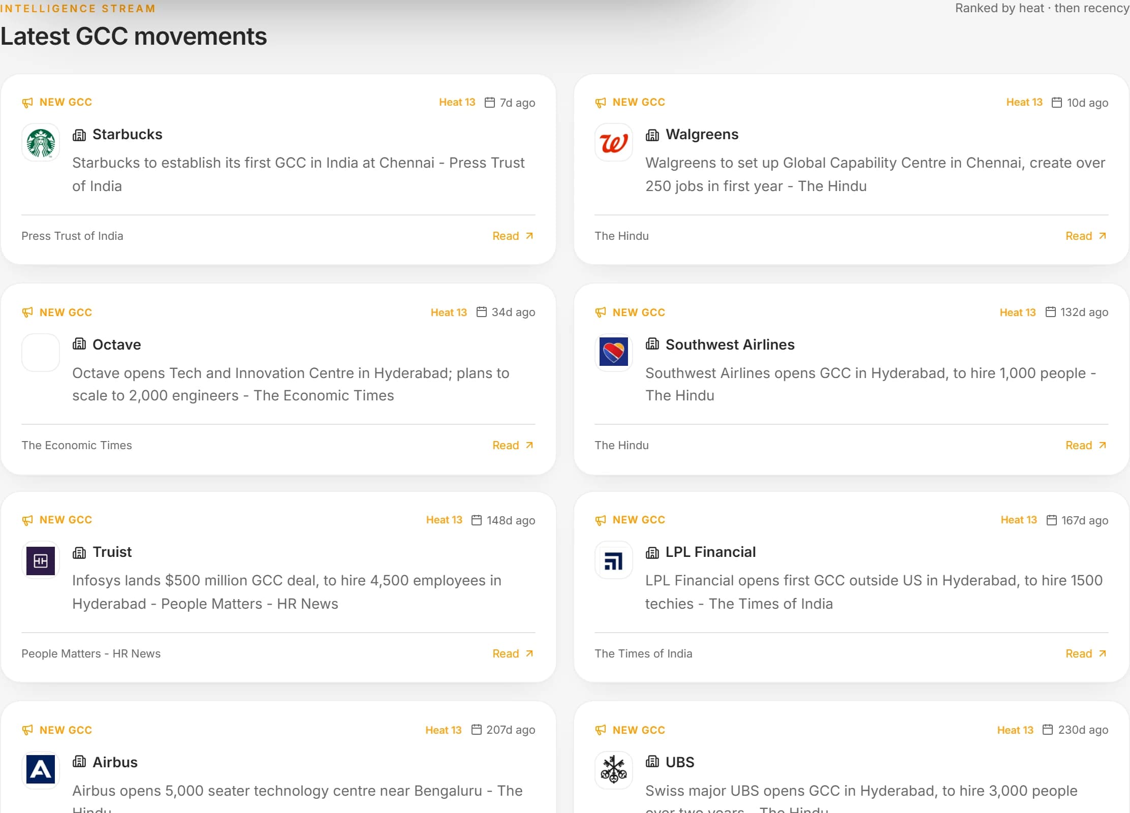 Signals: Latest GCC movements